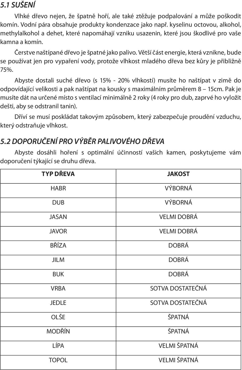 Větší část energie, která vznikne, bude se používat jen pro vypaření vody, protože vlhkost mladého dřeva bez kůry je přibližně 75%.