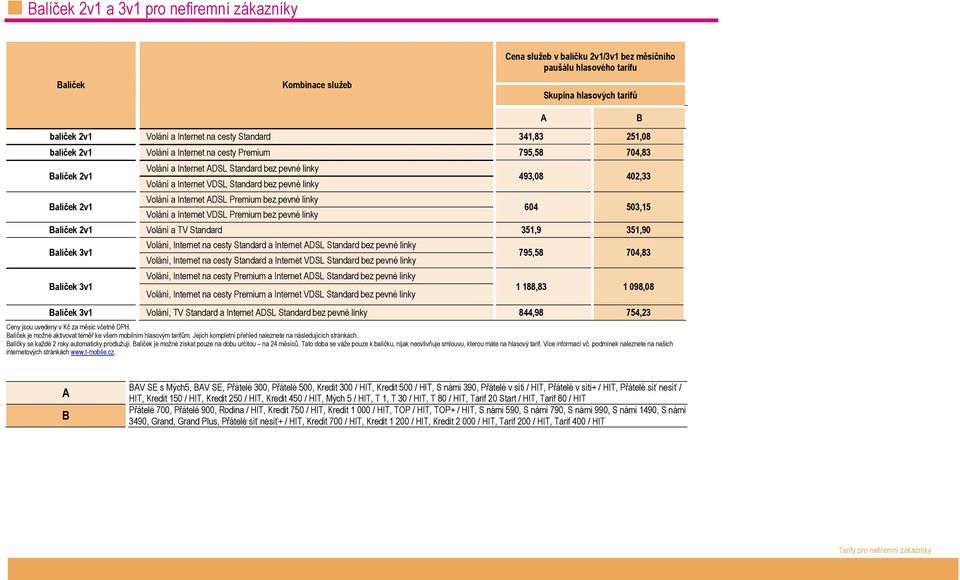 ADSL Premium bez Volání a Internet VDSL Premium bez Ceny jsou uvedeny v Kč za měsíc včetně DPH. Balíček je možné aktivovat téměř ke všem mobilním hlasovým tarifům.