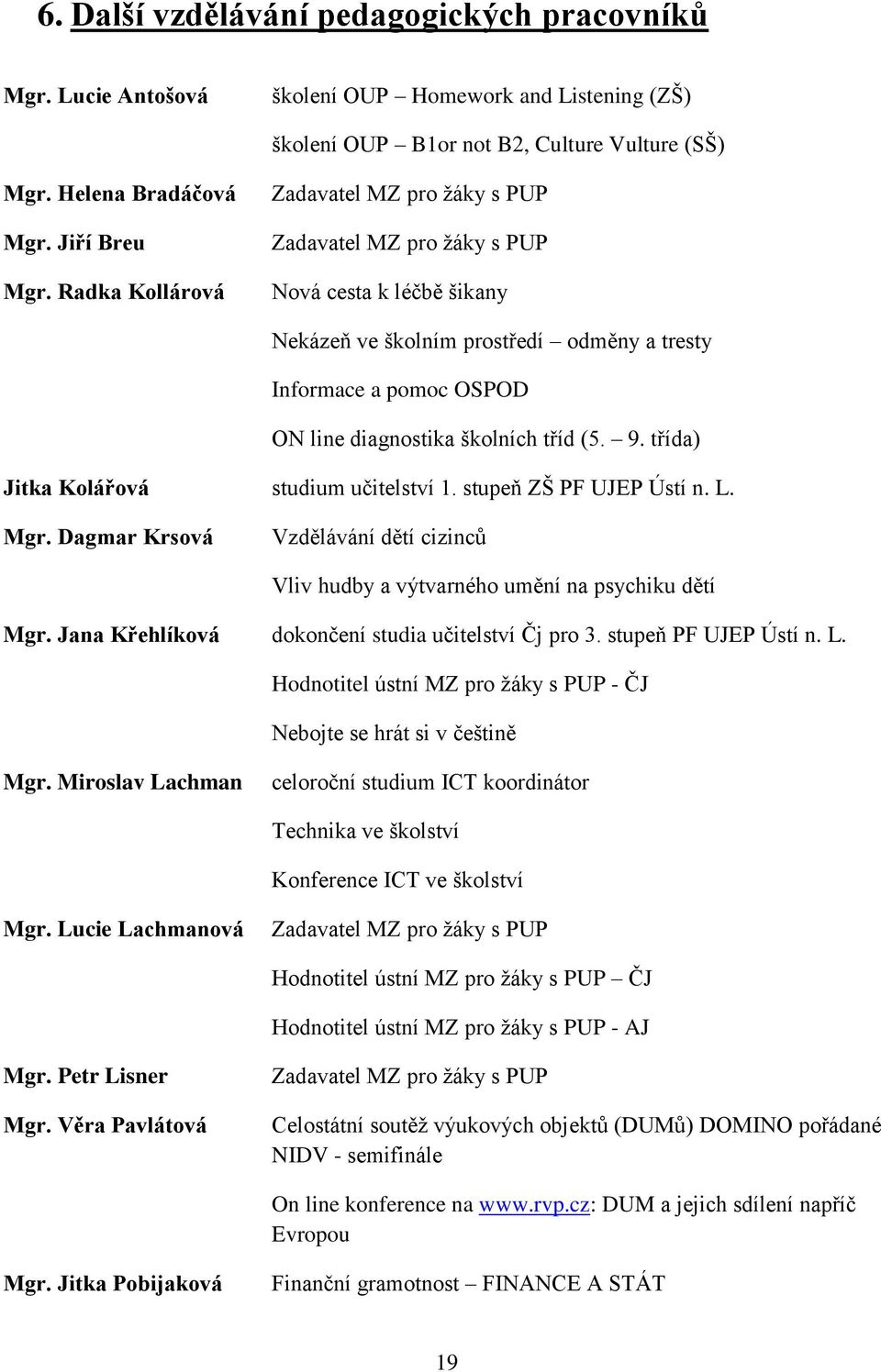 tříd (5. 9. třída) Jitka Kolářová studium učitelství 1. stupeň ZŠ PF UJEP Ústí n. L. Mgr. Dagmar Krsová Vzdělávání dětí cizinců Vliv hudby a výtvarného umění na psychiku dětí Mgr.