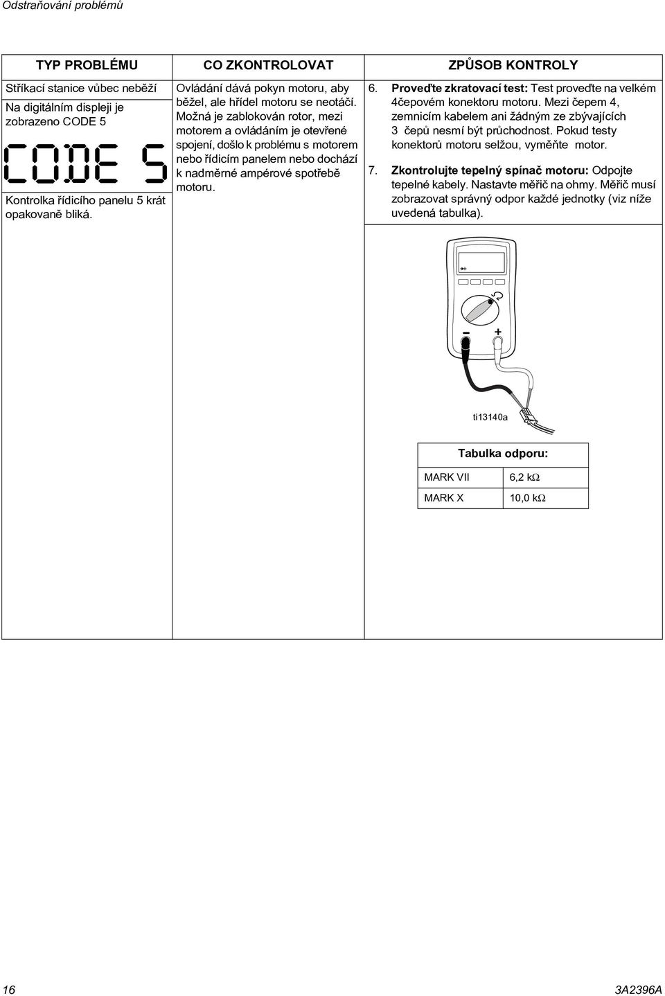 Možná je zablokován rotor, mezi motorem a ovládáním je otevøené spojení, došlo k problému s motorem nebo øídicím panelem nebo dochází k nadmìrné ampérové spotøebì motoru. 6.