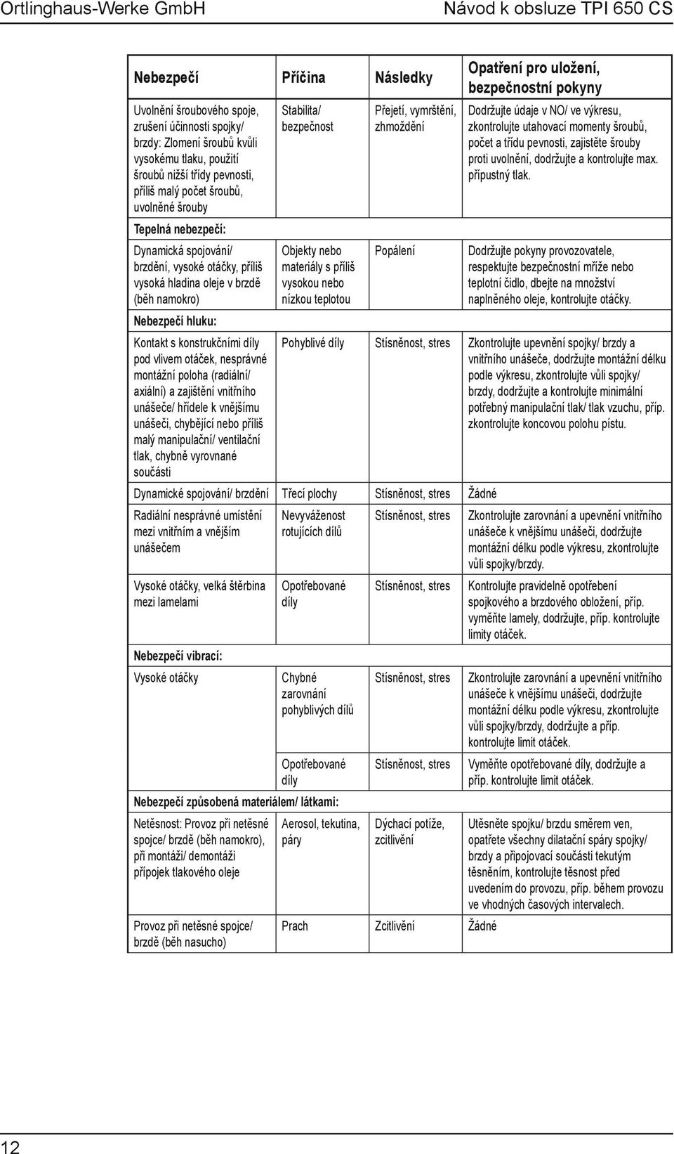 montážní poloha (radiální/ axiální) a zajištění vnitřního unášeče/ hřídele k vnějšímu unášeči, chybějící nebo příliš malý manipulační/ ventilační tlak, chybně vyrovnané součásti Stabilita/ bezpečnost