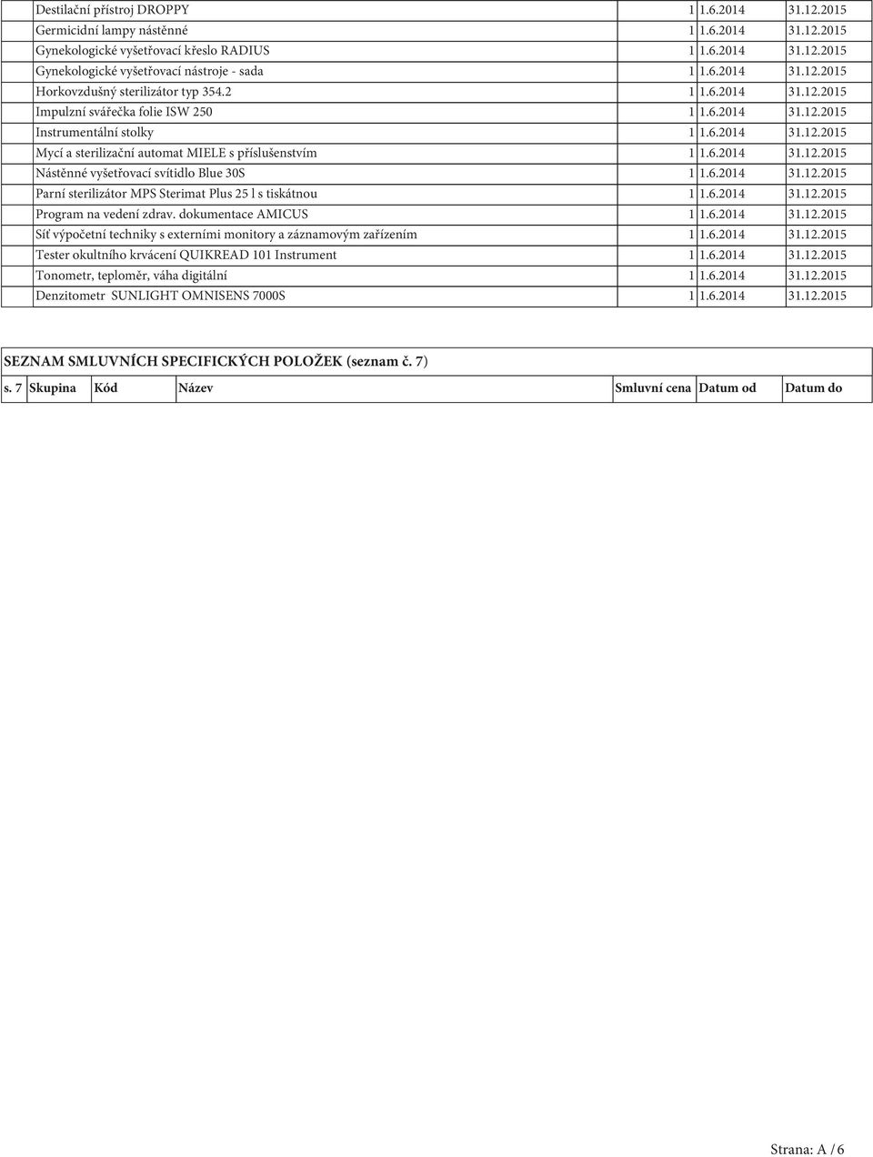 6.2014 31.12.2015 Nástěnné vyšetřovací svítidlo Blue 30S 1 1.6.2014 31.12.2015 Parní sterilizátor MPS Sterimat Plus 25 l s tiskátnou 1 1.6.2014 31.12.2015 Program na vedení zdrav.