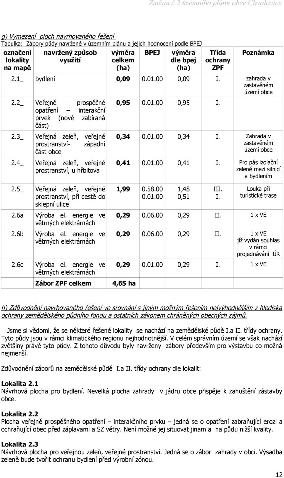 4_ Veřejná zeleň, veřejné prostranství- západní část obce Veřejná zeleň, veřejné prostranství, u hřbitova 0,34 0.01.00 0,34 I. Zahrada v zastavěném území obce 0,41 0.01.00 0,41 I.