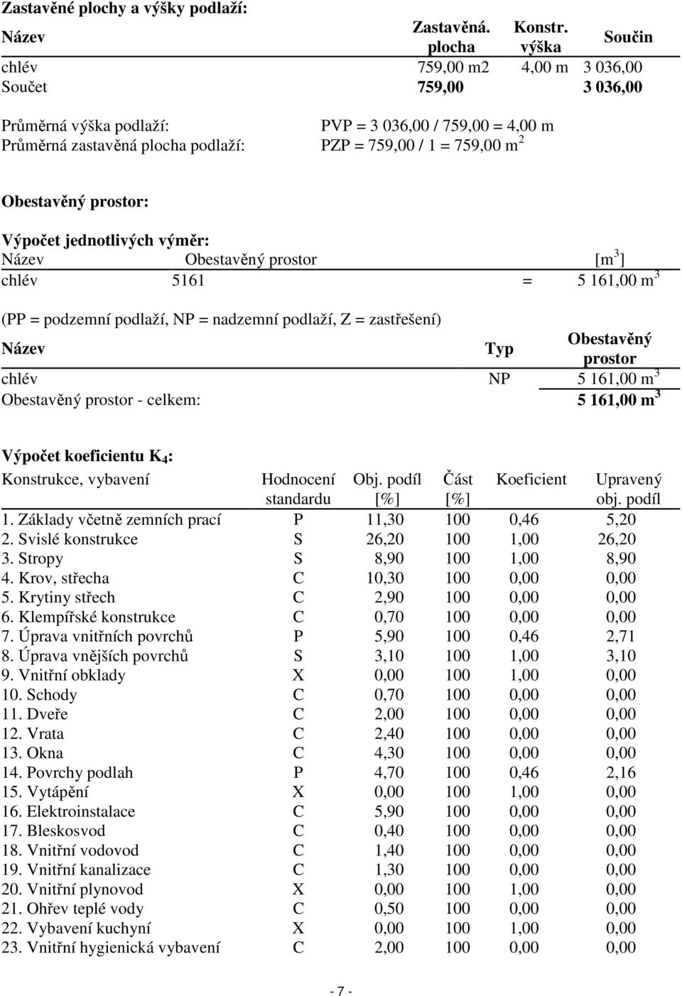 Obestavěný prostor: Výpočet jednotlivých výměr: Název Obestavěný prostor [m 3 ] chlév 5161 = 5 161,00 m 3 (PP = podzemní podlaží, NP = nadzemní podlaží, Z = zastřešení) Název Typ Obestavěný prostor