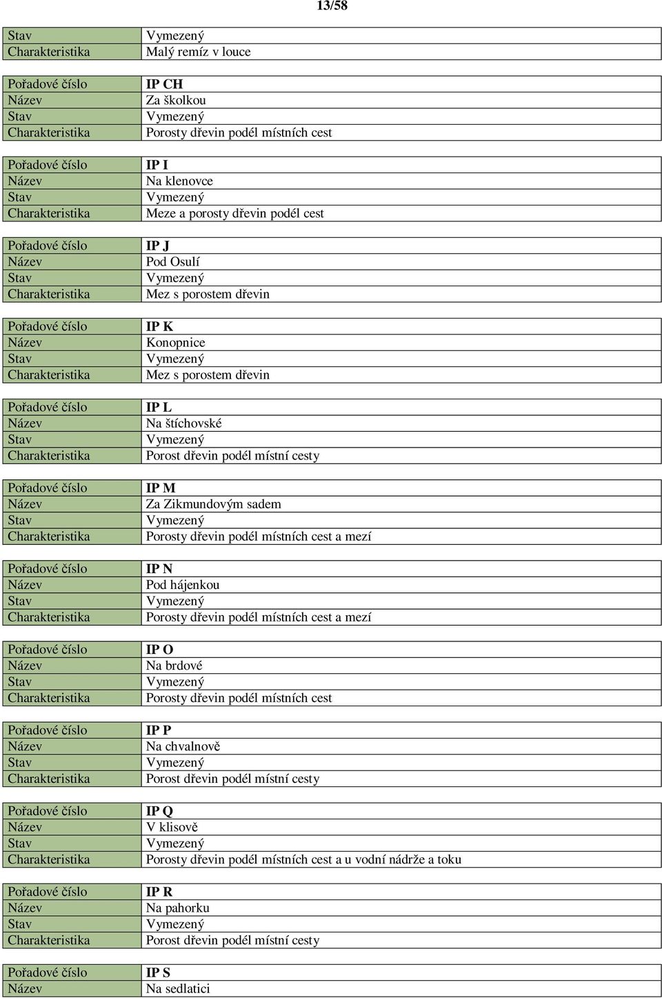 íslo Stav Charakteristika Po adové íslo Vymezený Malý remíz v louce IP CH Za školkou Vymezený Porosty d evin podél místních cest IP I Na klenovce Vymezený Meze a porosty d evin podél cest IP J Pod