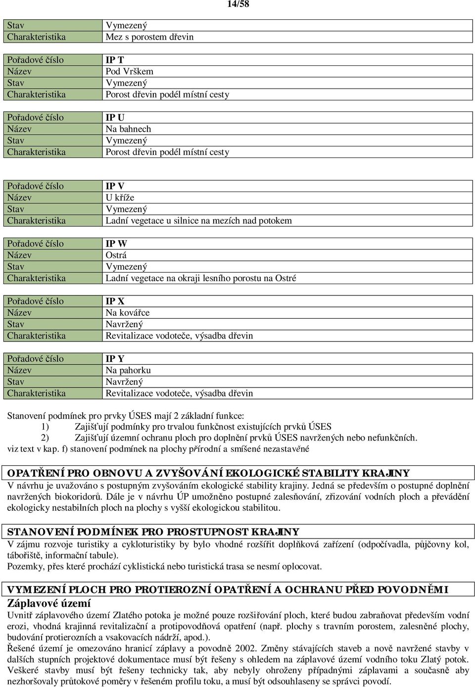 íže Vymezený Ladní vegetace u silnice na mezích nad potokem IP W Ostrá Vymezený Ladní vegetace na okraji lesního porostu na Ostré IP X Na ková ce Navržený Revitalizace vodote e, výsadba d evin IP Y