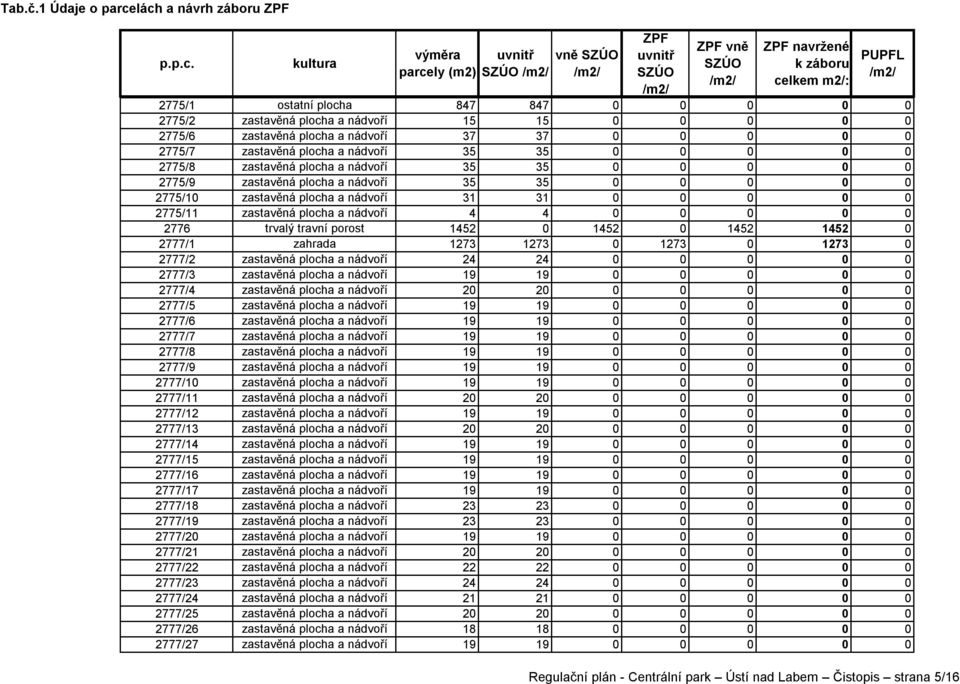 37 0 0 0 0 0 2775/7 zastavěná plocha a nádvoří 35 35 0 0 0 0 0 2775/8 zastavěná plocha a nádvoří 35 35 0 0 0 0 0 2775/9 zastavěná plocha a nádvoří 35 35 0 0 0 0 0 2775/10 zastavěná plocha a nádvoří