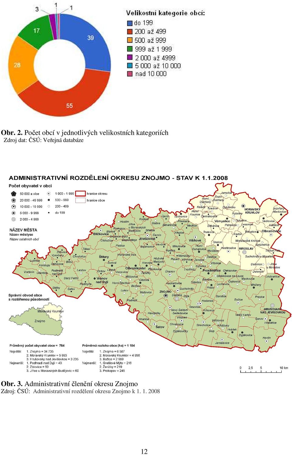 Zdroj dat: ČSÚ: Veřejná databáze Obr. 3.