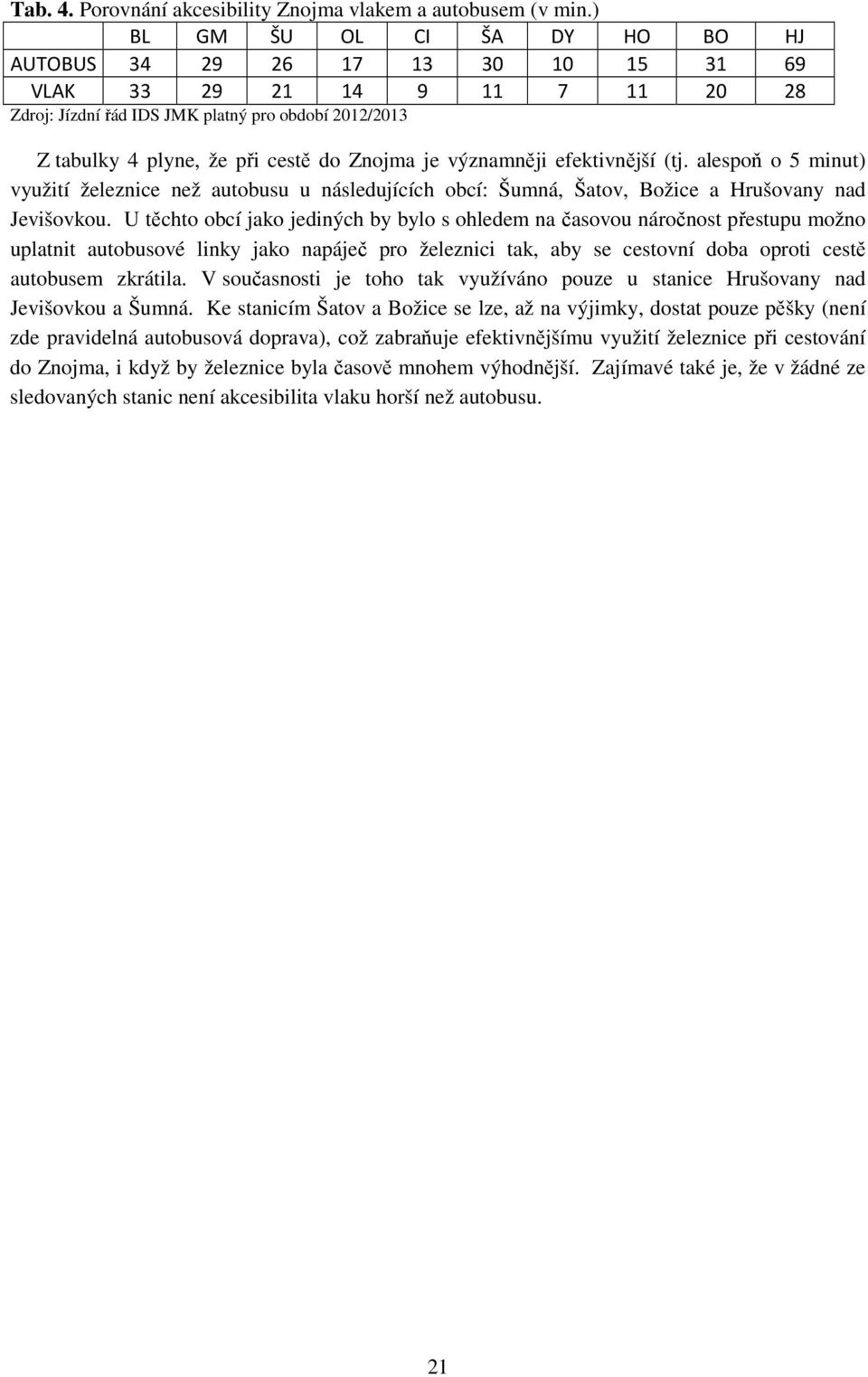 je významněji efektivnější (tj. alespoň o 5 minut) využití železnice než autobusu u následujících obcí: Šumná, Šatov, Božice a Hrušovany nad Jevišovkou.