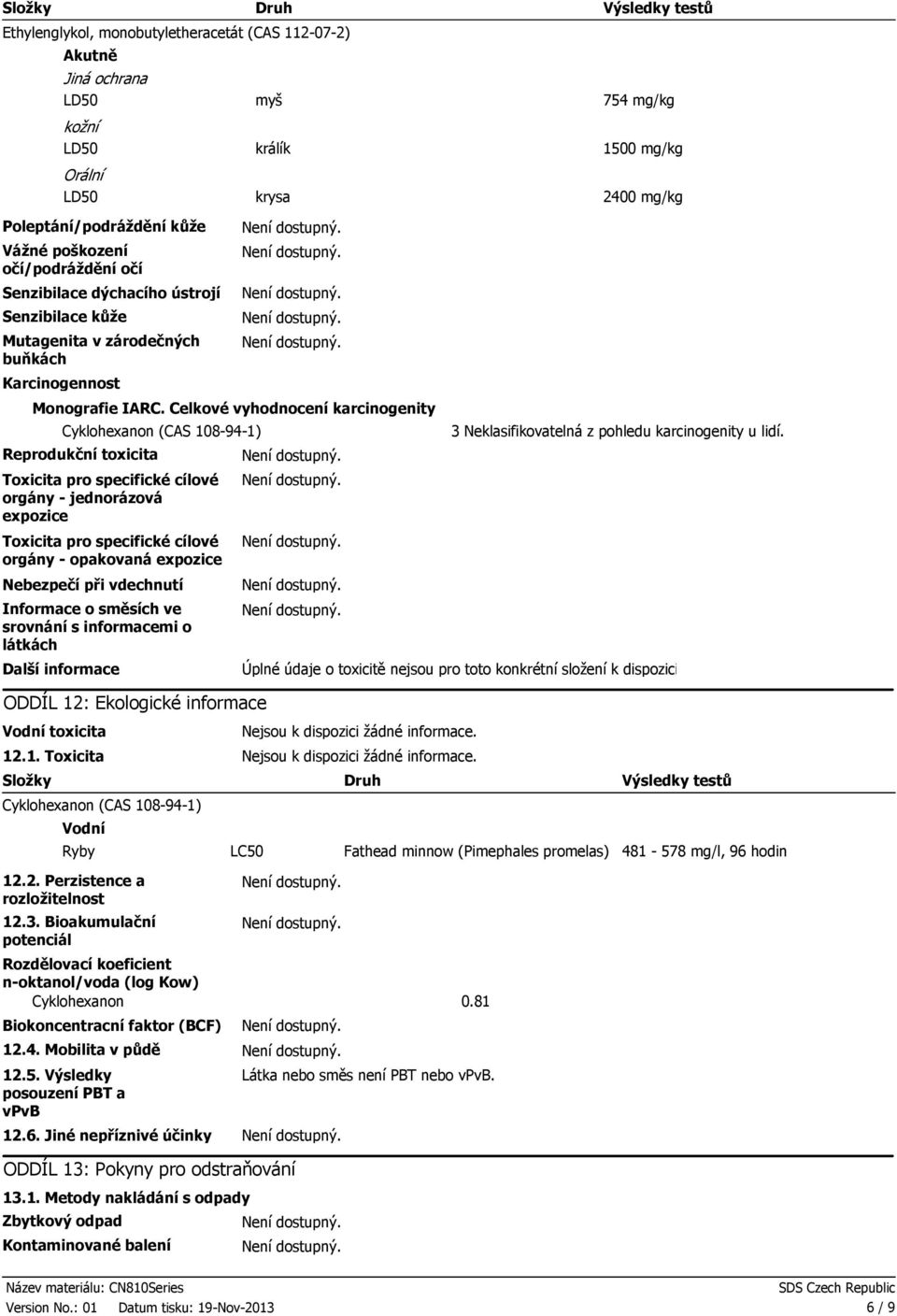 Celkové vyhodnocení karcinogenity Cyklohexanon (CAS 108941) Reprodukční toxicita Toxicita pro specifické cílové orgány jednorázová expozice Toxicita pro specifické cílové orgány opakovaná expozice