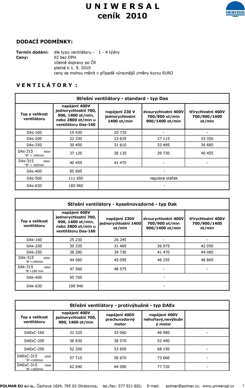 jednorychlostní 1400 400V 700/900 900/1400 třírychlostní 400V 700/900/1400 DAs-160 19 430 20 735 - - DAs-200 22 330 23 635 27 115 33 350 DAs-250 30 450 31 610 33 495 36 685 DAs-315 rotor "B" = 140mm