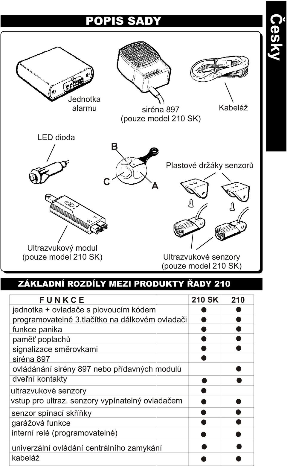 *01 210 *01$ SK 210 jednotka + ovladaèe s plovoucím kódem programovatelné 3.