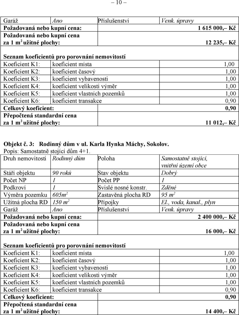 Přepočtená standardní cena za m2 užitné plochy: Venk. úpravy 65 000, Kč 2 235, Kč 02, Kč Objekt č. 3: Rodinný dům v ul. Karla Hynka Máchy, Sokolov. Popis: Samostatně stojící dům 4+.