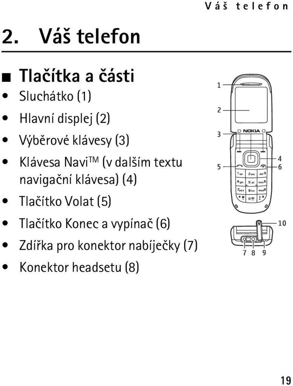 navigaèní klávesa) (4) Tlaèítko Volat (5) Tlaèítko Konec a