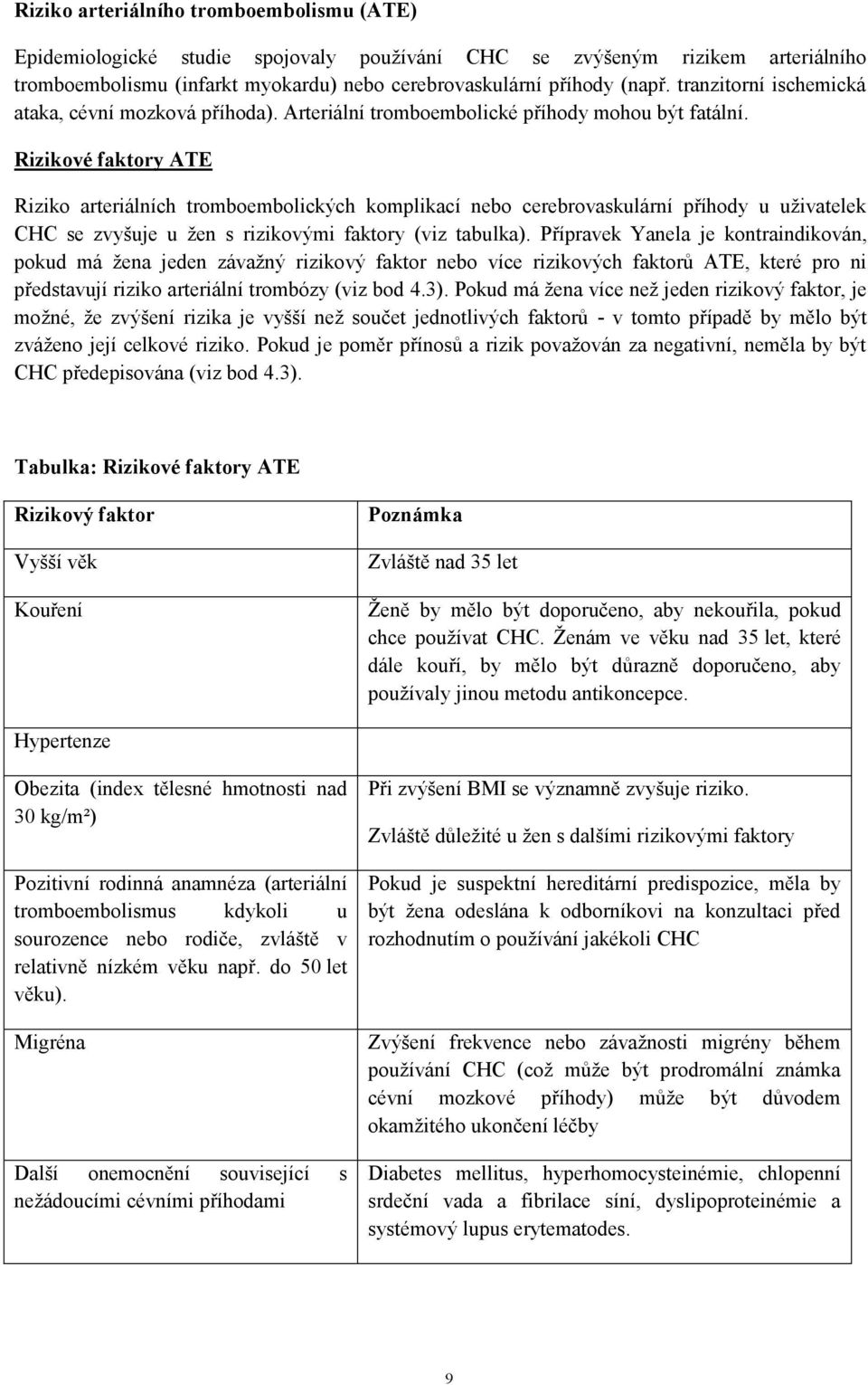 Rizikové faktory ATE Riziko arteriálních tromboembolických komplikací nebo cerebrovaskulární příhody u uživatelek CHC se zvyšuje u žen s rizikovými faktory (viz tabulka).
