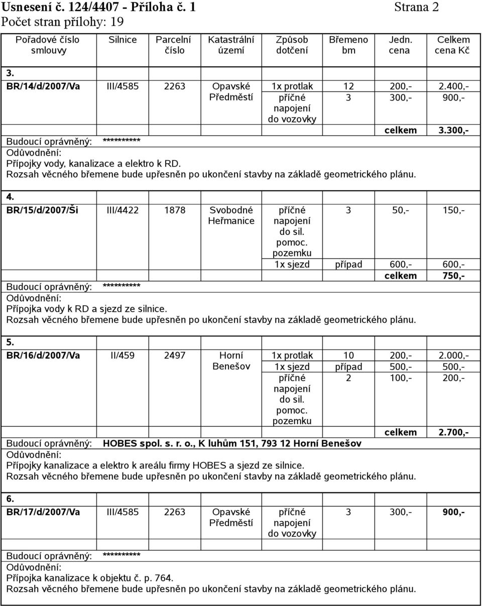 3 50,- 150,- 1x sjezd případ 600,- 600,- celkem 750,- Přípojka vody k RD a sjezd ze silnice. 5. BR/16/d/2007/Va II/459 2497 Horní 1x protlak 10 200,- 2.