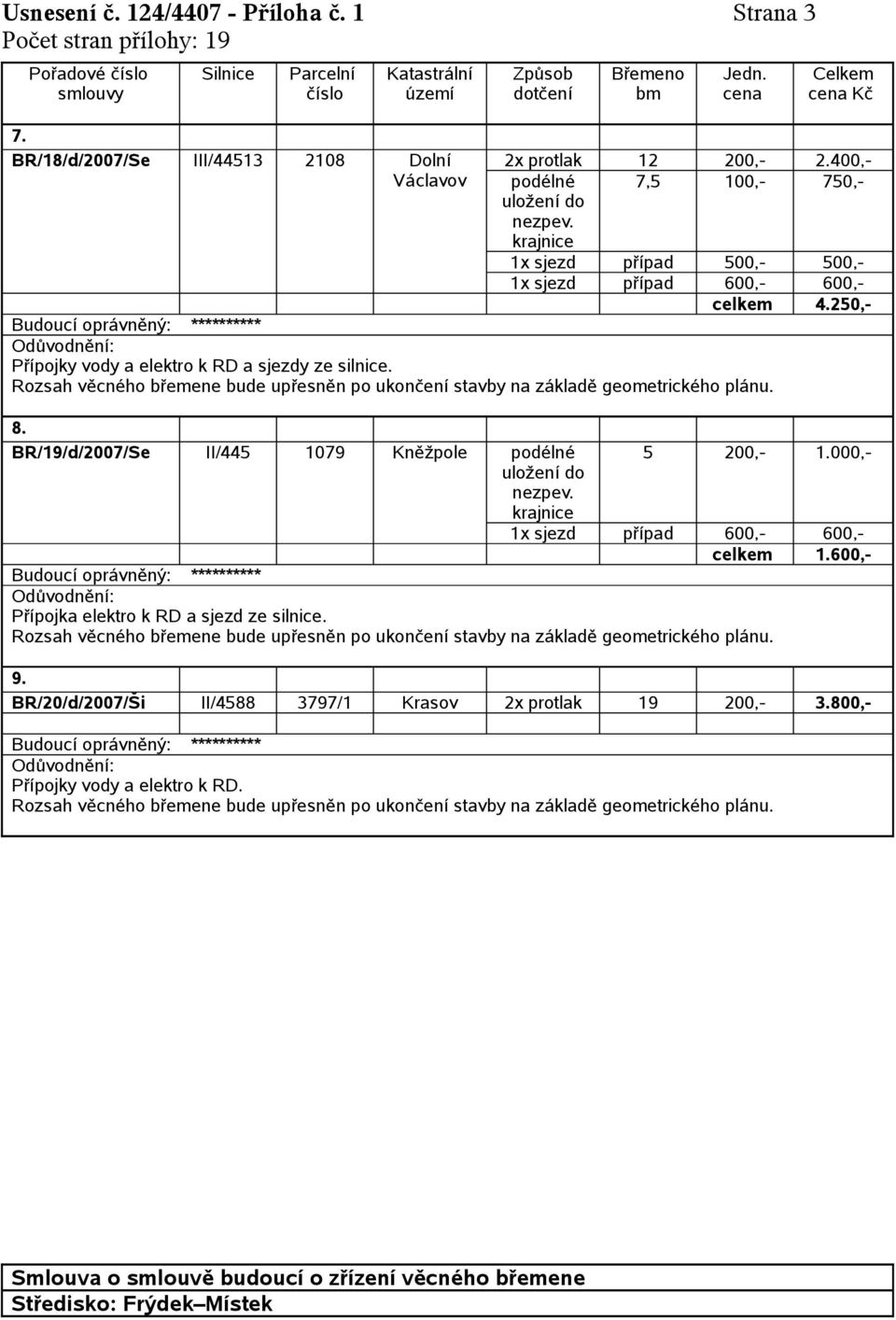 BR/19/d/2007/Se II/445 1079 Kněžpole nezpev. krajnice 5 200,- 1.000,- 1x sjezd případ 600,- 600,- celkem 1.