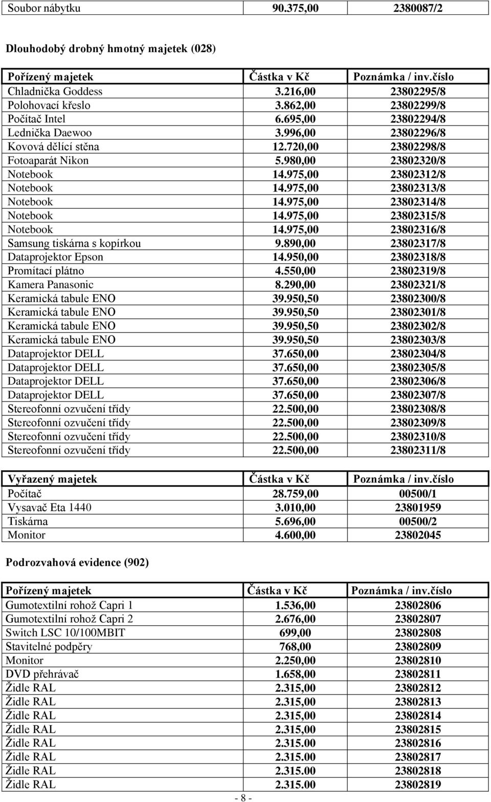 975,00 23802312/8 Notebook 14.975,00 23802313/8 Notebook 14.975,00 23802314/8 Notebook 14.975,00 23802315/8 Notebook 14.975,00 23802316/8 Samsung tiskárna s kopírkou 9.