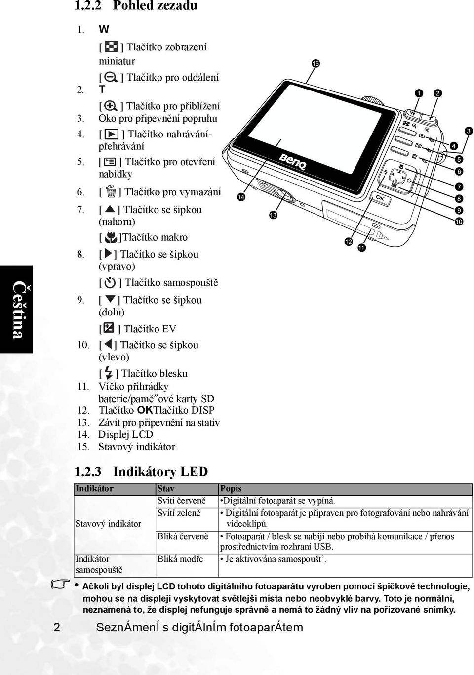 Tlačítko se šipkou (vlevo) Tlačítko blesku 11. Víčko přihrádky baterie/pamě ové karty SD 12. Tlačítko OKTlačítko DISP 13. Závit pro připevnění na stativ 14. Displej LCD 15. Stavový indikátor 2 1.2.3 Indikátory LED Indikátor Stav Popis Svítí červeně Digitální fotoaparát se vypíná.