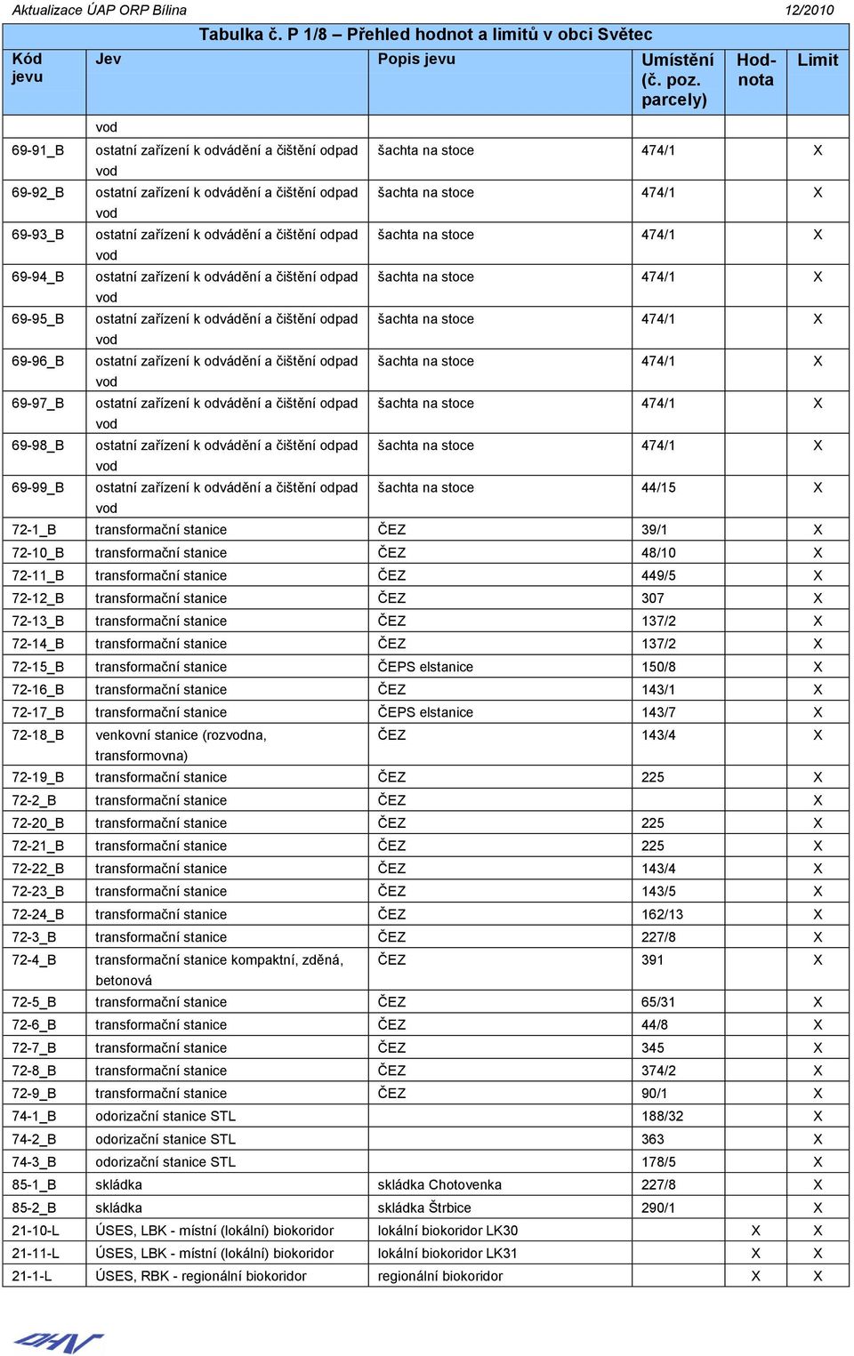 stanice ČEZ 449/5 72-12_B transformační stanice ČEZ 307 72-13_B transformační stanice ČEZ 137/2 72-14_B transformační stanice ČEZ 137/2 72-15_B transformační stanice ČEPS elstanice 150/8 72-16_B