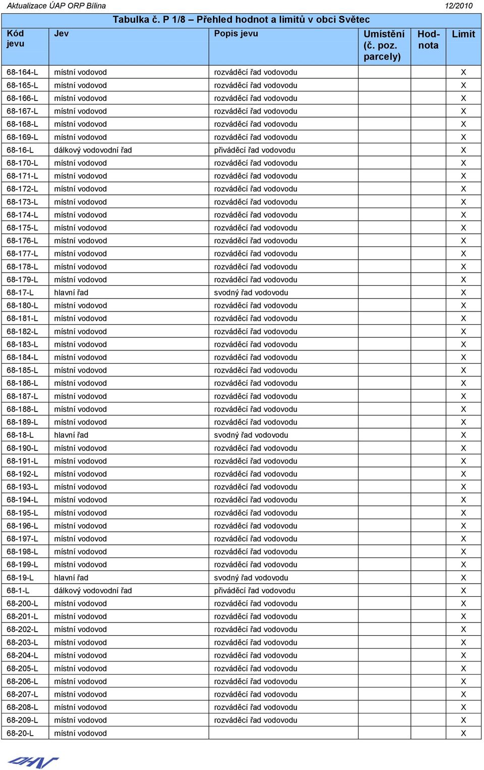 rozváděcí řad ou 68-174-L místní o rozváděcí řad ou 68-175-L místní o rozváděcí řad ou 68-176-L místní o rozváděcí řad ou 68-177-L místní o rozváděcí řad ou 68-178-L místní o rozváděcí řad ou