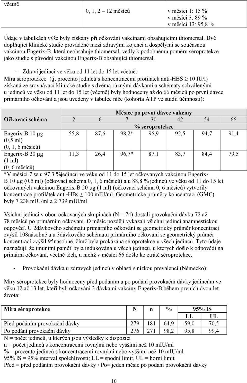 vakcínou Engerix-B obsahující thiomersal. - Zdraví jedinci ve věku od 11 let do 15 let včetně: Míra séroprotekce (tj.