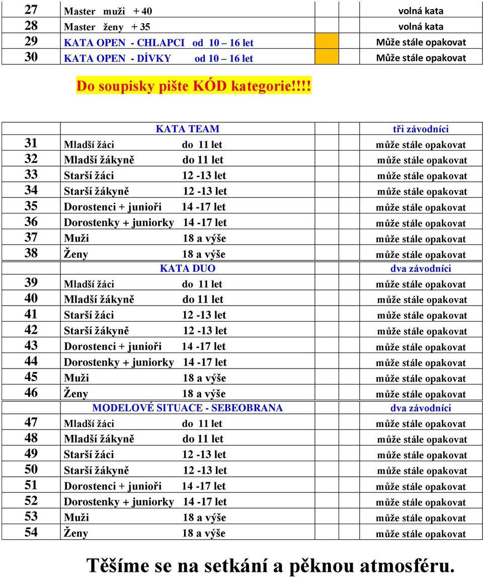 junioři -7 let může stále opakovat 6 Dorostenky + juniorky -7 let může stále opakovat 7 Muži 8 a výše může stále opakovat 8 Ženy 8 a výše může stále opakovat KATA DUO dva závodníci 9 Mladší žáci do