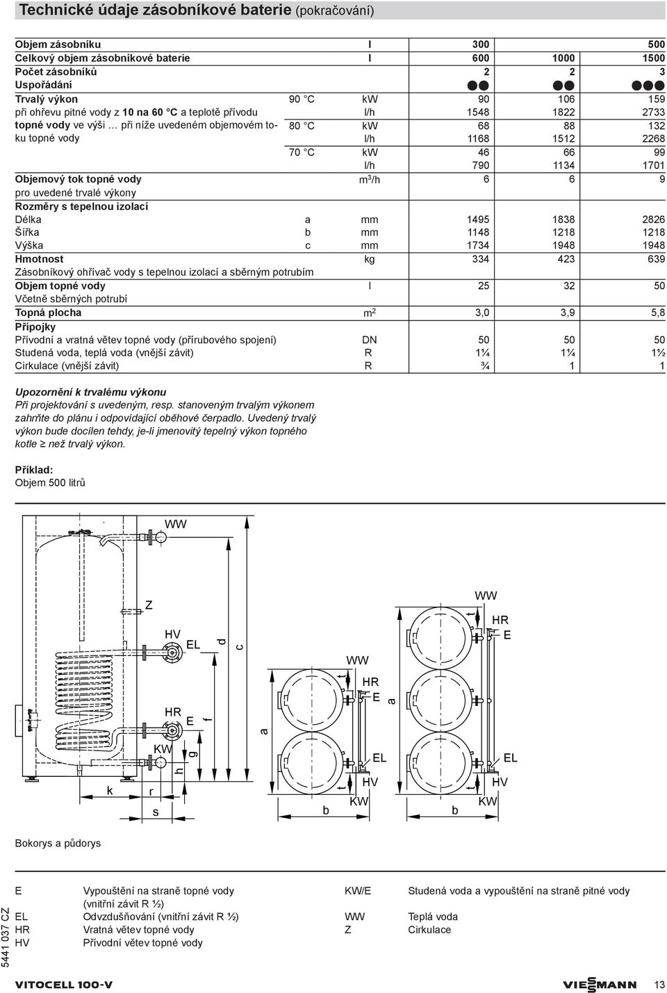 vody m 3 /h 6 6 9 pro uvedené trvalé výkony Rozměry s tepelnou izolací Délka a mm 1495 1838 2826 Šířka mm 1148 1218 1218 Výška c mm 1734 1948 1948 Hmotnost kg 334 423 639 Zásoníkový ohřívač vody s