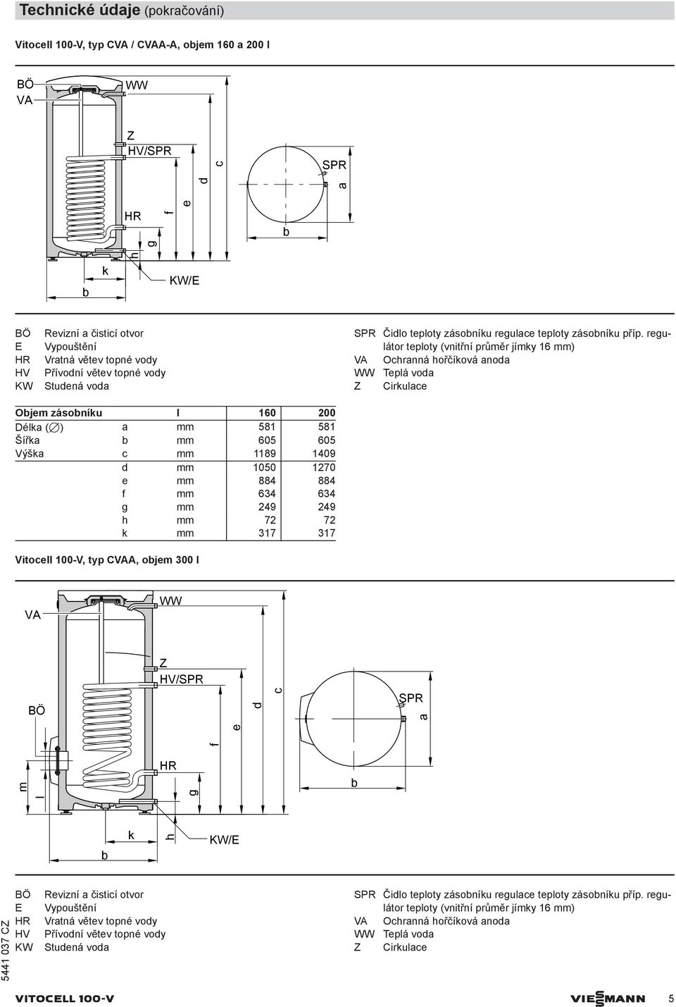 regulátor teploty (vnitřní průměr jímky 16 mm) VA Ochranná hořčíková anoda WW Teplá voda Z Cirkulace Ojem zásoníku l 16 2 Délka (7) a mm 581 581 Šířka mm 65 65 Výška c mm 1189 19 d mm 15 127 e mm 884