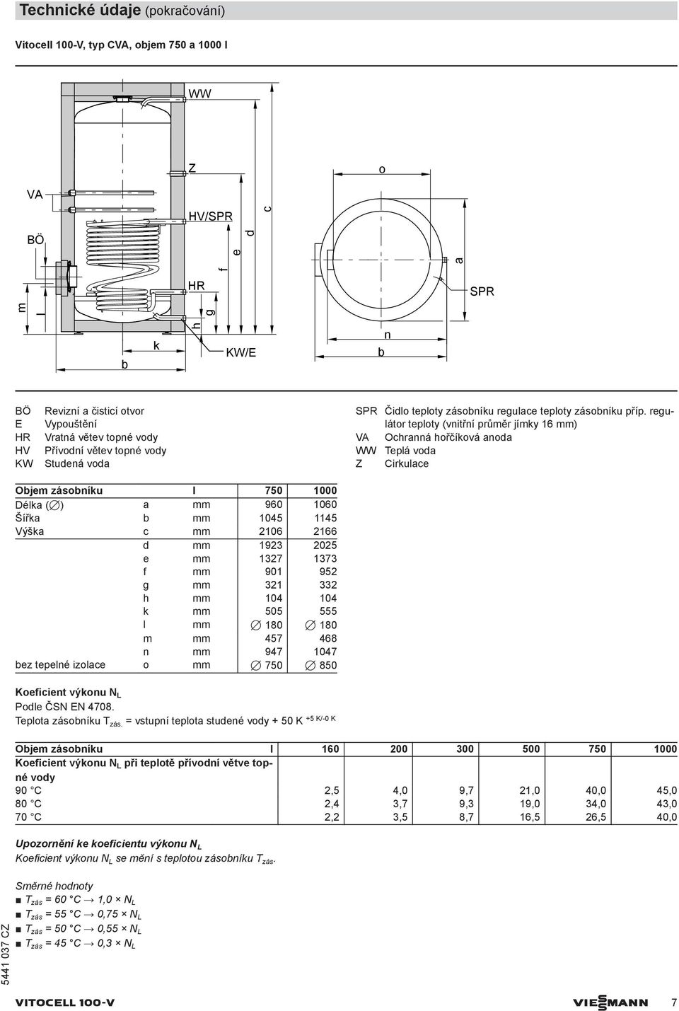 regulátor teploty (vnitřní průměr jímky 16 mm) VA Ochranná hořčíková anoda WW Teplá voda Z Cirkulace Ojem zásoníku l 75 1 Délka (7) a mm 96 16 Šířka mm 145 1145 Výška c mm 216 2166 d mm 1923 225 e mm