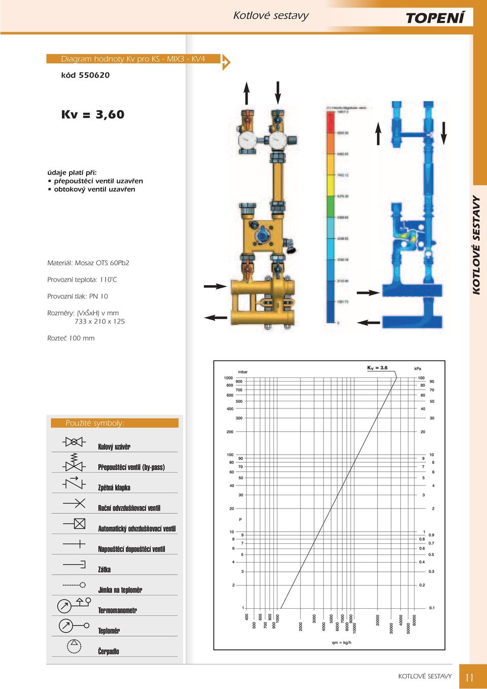 mm 733 x 210 x 125 Rozteè 100 mm Pou ité symboly: Kulový uzávěr Přepouštěcí ventil (by-pass) Zpětná klapka Ruční