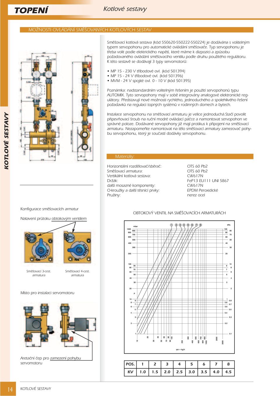 K této sestavì se dodávají 3 typy servomotorù: MP 15-230 V tøíbodové ovl. (kód 501394) MP 15-24 V tøíbodové ovl. (kód 501396) MVM - 24 V spojité ovl.