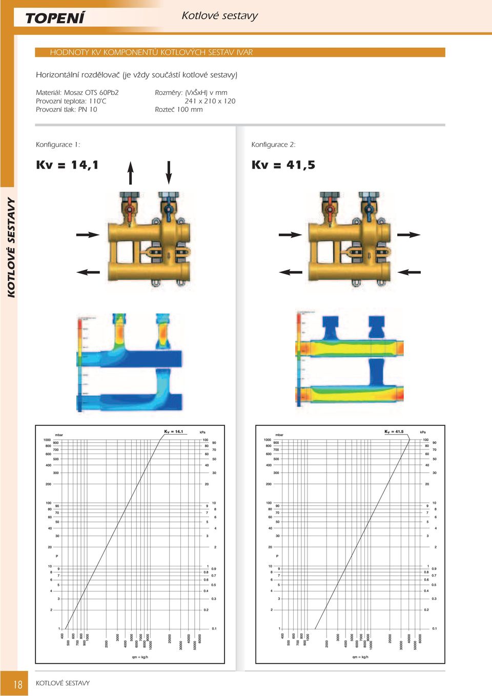 OTS 60Pb2 Rozmìry: (VxŠxH) v mm Provozní teplota: 110 C 241 x 210 x 120