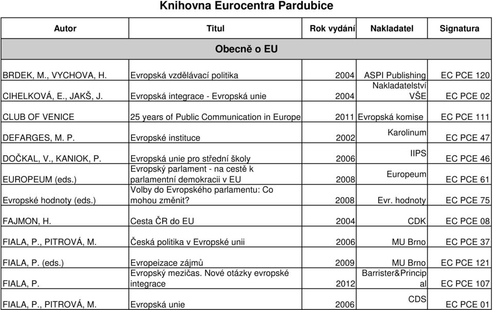 , KANIOK, P. Evropská unie pro střední školy 2006 EC PCE 46 Evropský parlament - na cestě k Europeum EUROPEUM (eds.