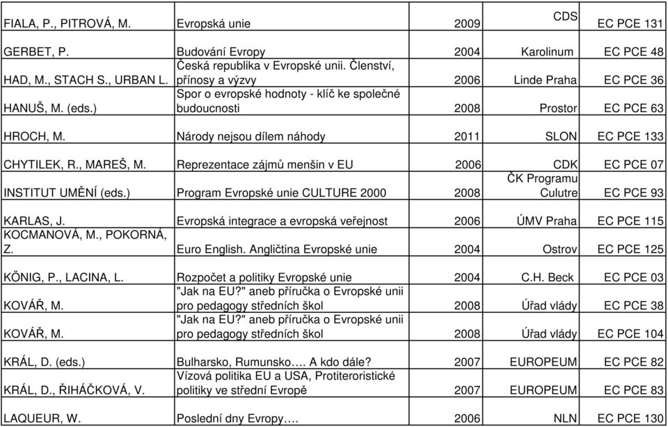 Národy nejsou dílem náhody 2011 SLON EC PCE 133 CHYTILEK, R., MAREŠ, M. Reprezentace zájmů menšin v EU 2006 CDK EC PCE 07 ČK Programu INSTITUT UMĚNÍ (eds.