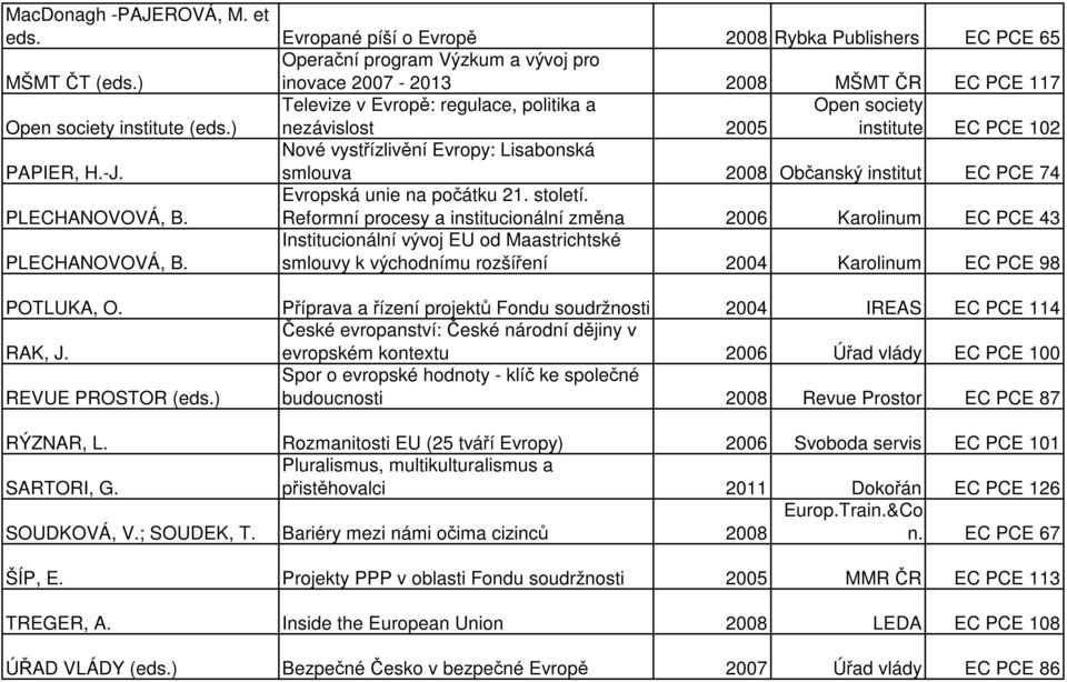 ) Televize v Evropě: regulace, politika a nezávislost 2005 Open society institute EC PCE 102 Nové vystřízlivění Evropy: Lisabonská PAPIER, H.-J.
