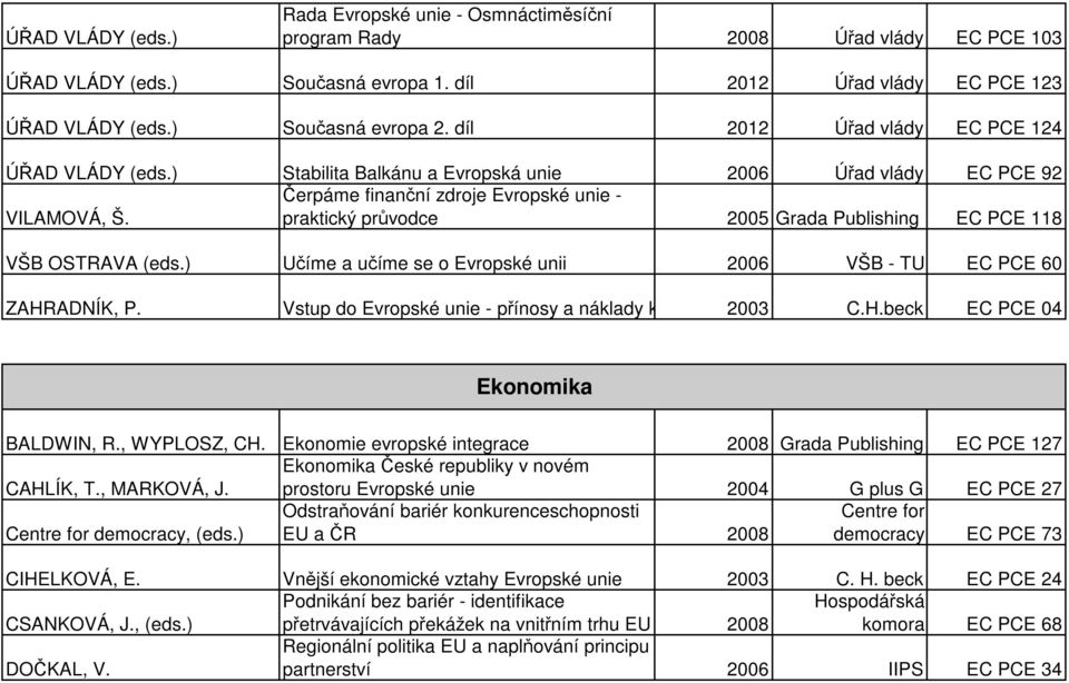 praktický průvodce 2005 Grada Publishing EC PCE 118 VŠB OSTRAVA (eds.) Učíme a učíme se o Evropské unii 2006 VŠB - TU EC PCE 60 ZAHRADNÍK, P.
