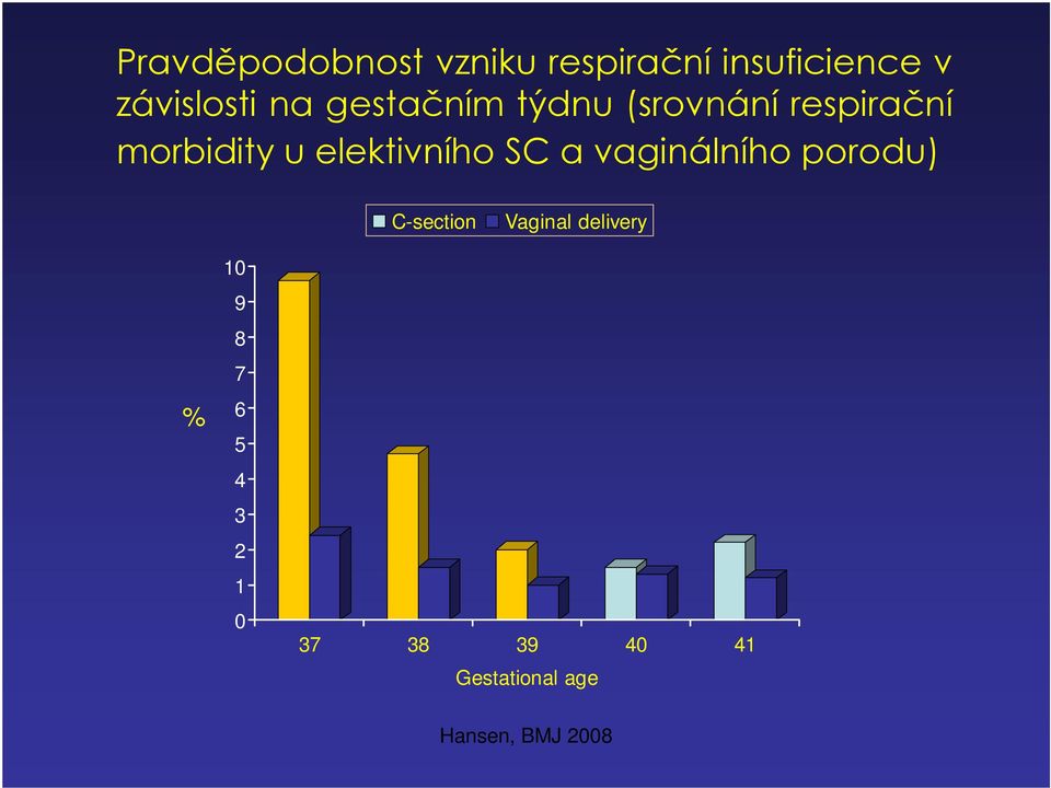 elektivního SC a vaginálního porodu) C-section Vaginal