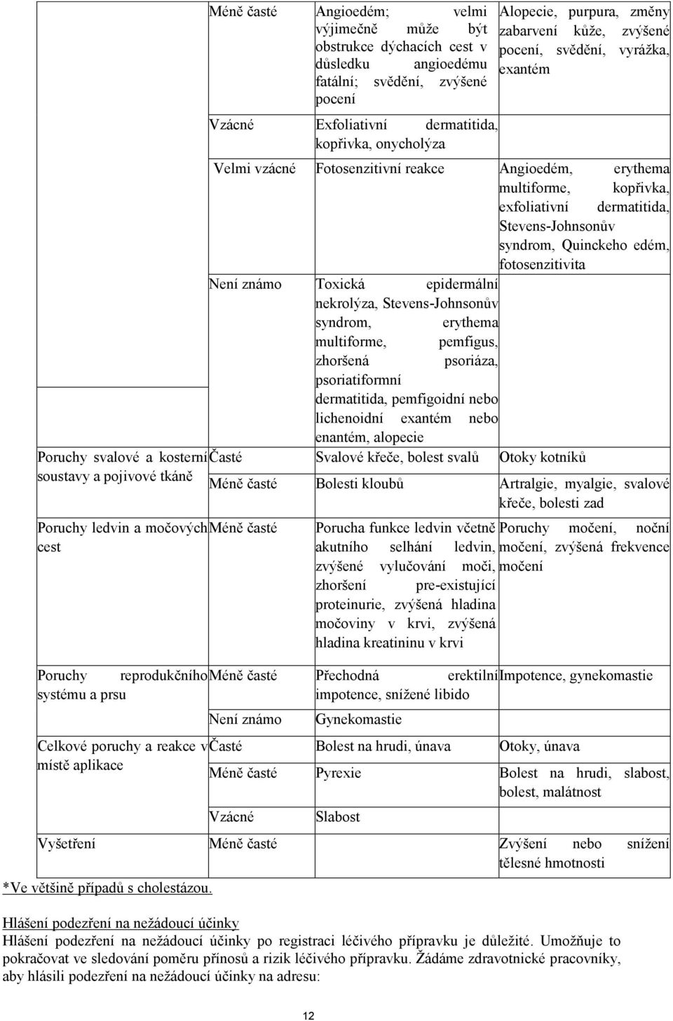 Angioedém, erythema multiforme, kopřivka, exfoliativní dermatitida, Stevens-Johnsonův syndrom, Quinckeho edém, fotosenzitivita Není známo Toxická epidermální nekrolýza, Stevens-Johnsonův syndrom,