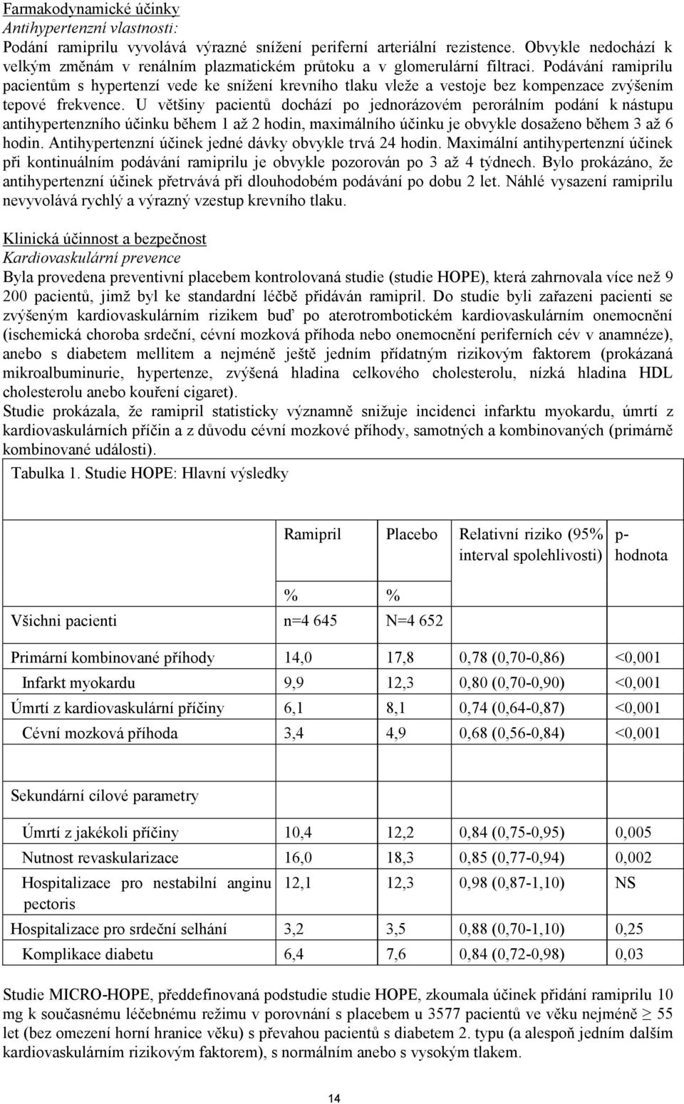 Podávání ramiprilu pacientům s hypertenzí vede ke snížení krevního tlaku vleže a vestoje bez kompenzace zvýšením tepové frekvence.