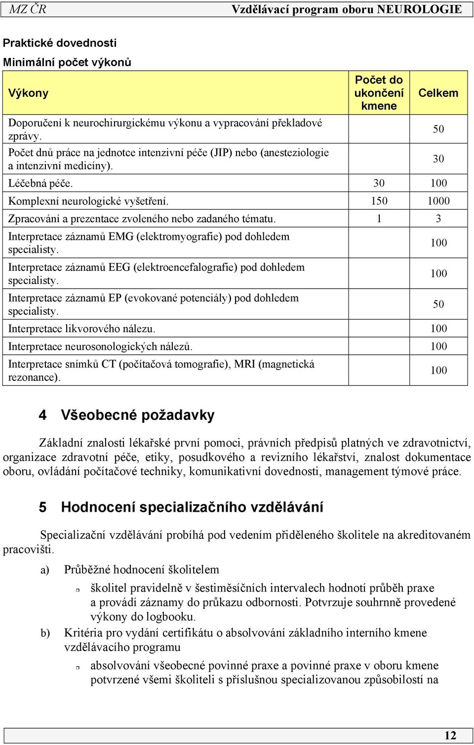 50 000 Zpracování a prezentace zvoleného nebo zadaného tématu. 3 Interpretace záznamů EMG (elektromyografie) pod dohledem specialisty.