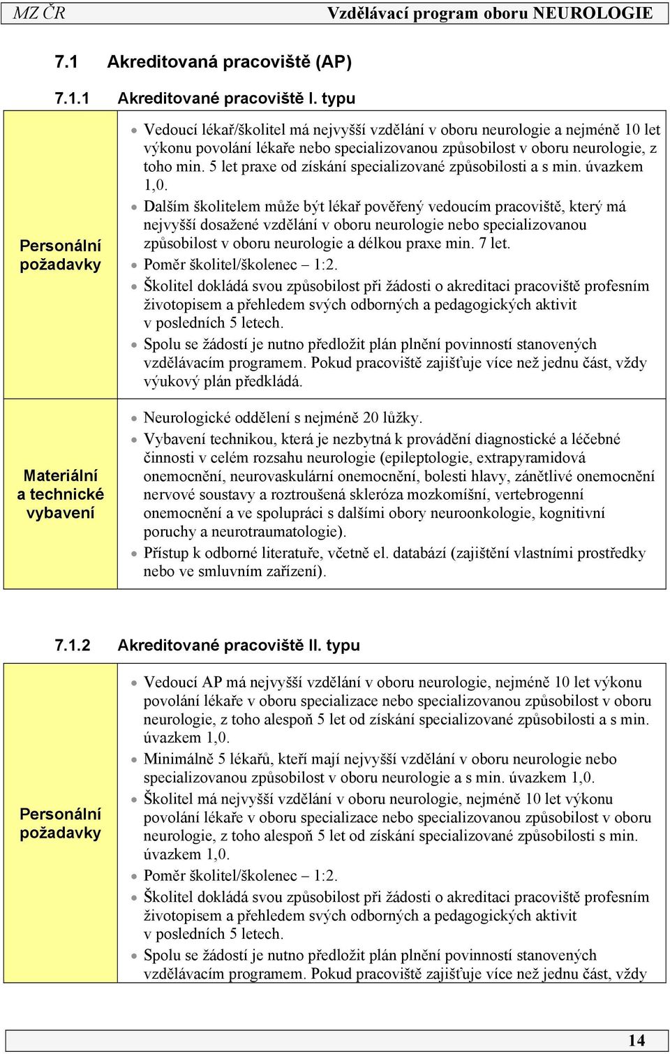 oboru neurologie, z toho min. 5 let praxe od získání specializované způsobilosti a s min. úvazkem,0.