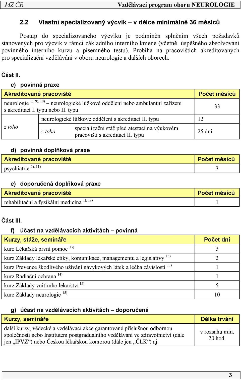 c) povinná praxe Akreditované pracoviště neurologie ), 9), 0) neurologické lůžkové oddělení nebo ambulantní zařízení s akreditací I. typu nebo II.