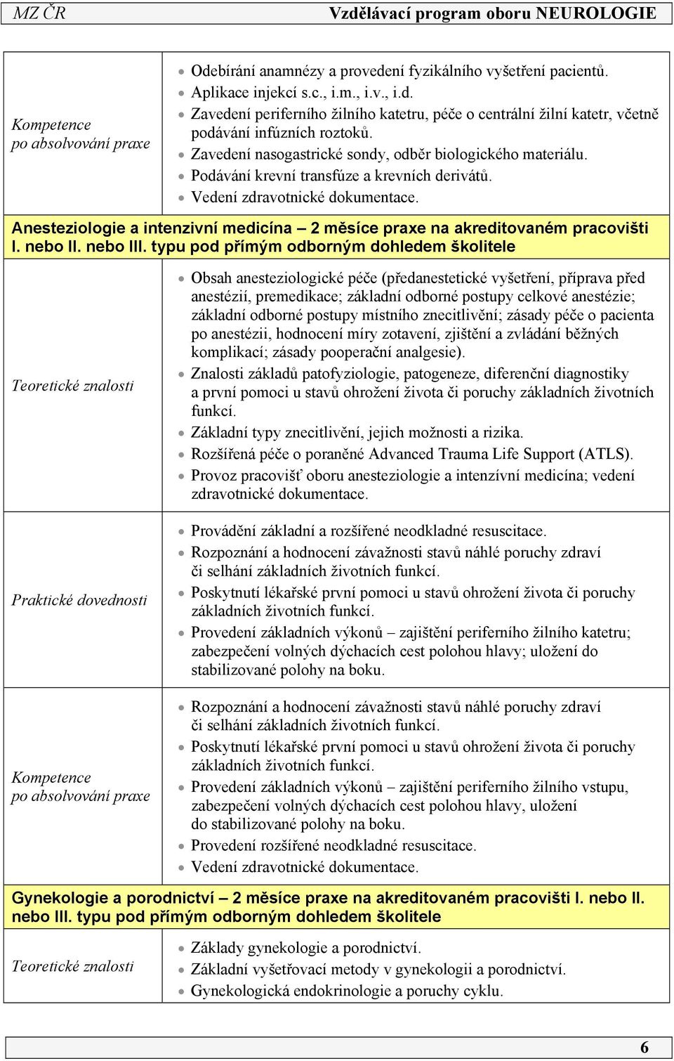 Anesteziologie a intenzivní medicína měsíce praxe na akreditovaném pracovišti I. nebo II. nebo III.