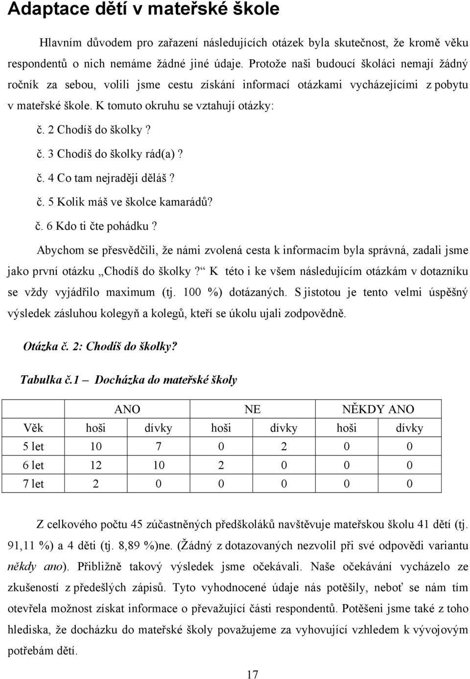 2 Chodíš do školky? č. 3 Chodíš do školky rád(a)? č. 4 Co tam nejraději děláš? č. 5 Kolik máš ve školce kamarádů? č. 6 Kdo ti čte pohádku?