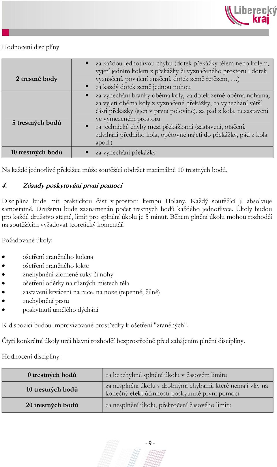 první polovině), za pád z kola, nezastavení 5 trestných bodů ve vymezeném prostoru za technické chyby mezi překážkami (zastavení, otáčení, zdvihání předního kola, opětovné najetí do překážky, pád z