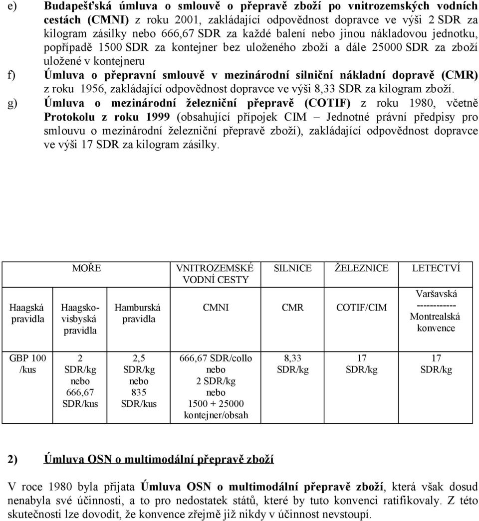 dopravě (CMR) z roku 1956, zakládající odpovědnost dopravce ve výši 8,33 SDR za kilogram zboží.