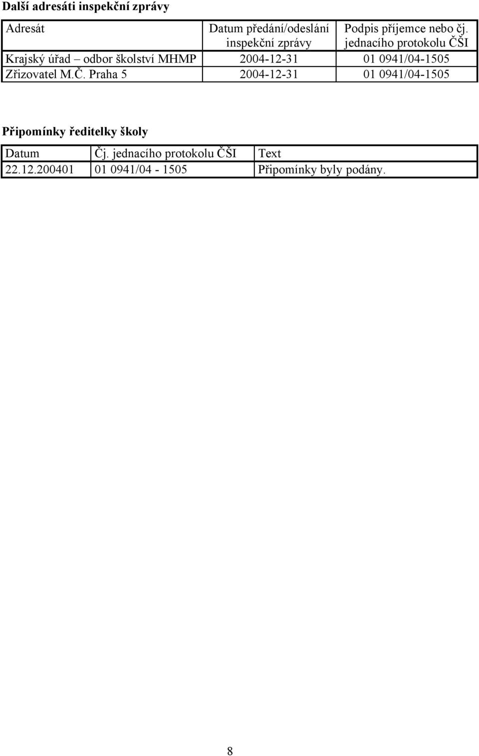 jednacího protokolu ČŠI Krajský úřad odbor školství MHMP 2004-12-31 01 0941/04-1505