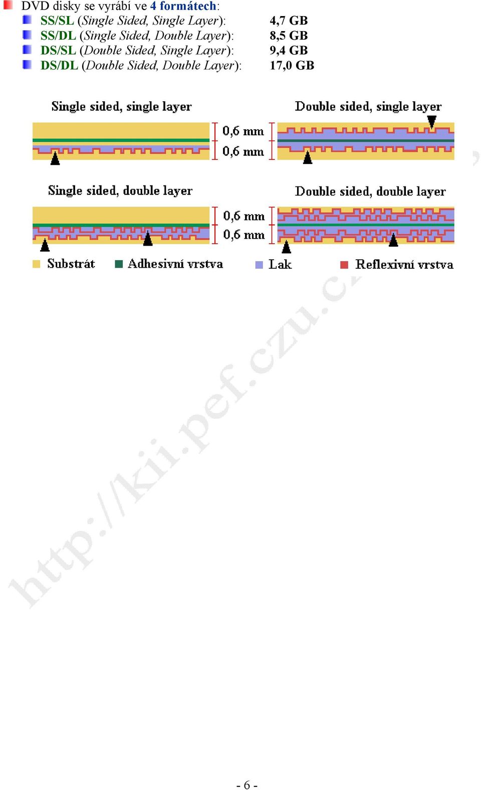 Layer): DS/SL (Double Sided, Single Layer): DS/DL