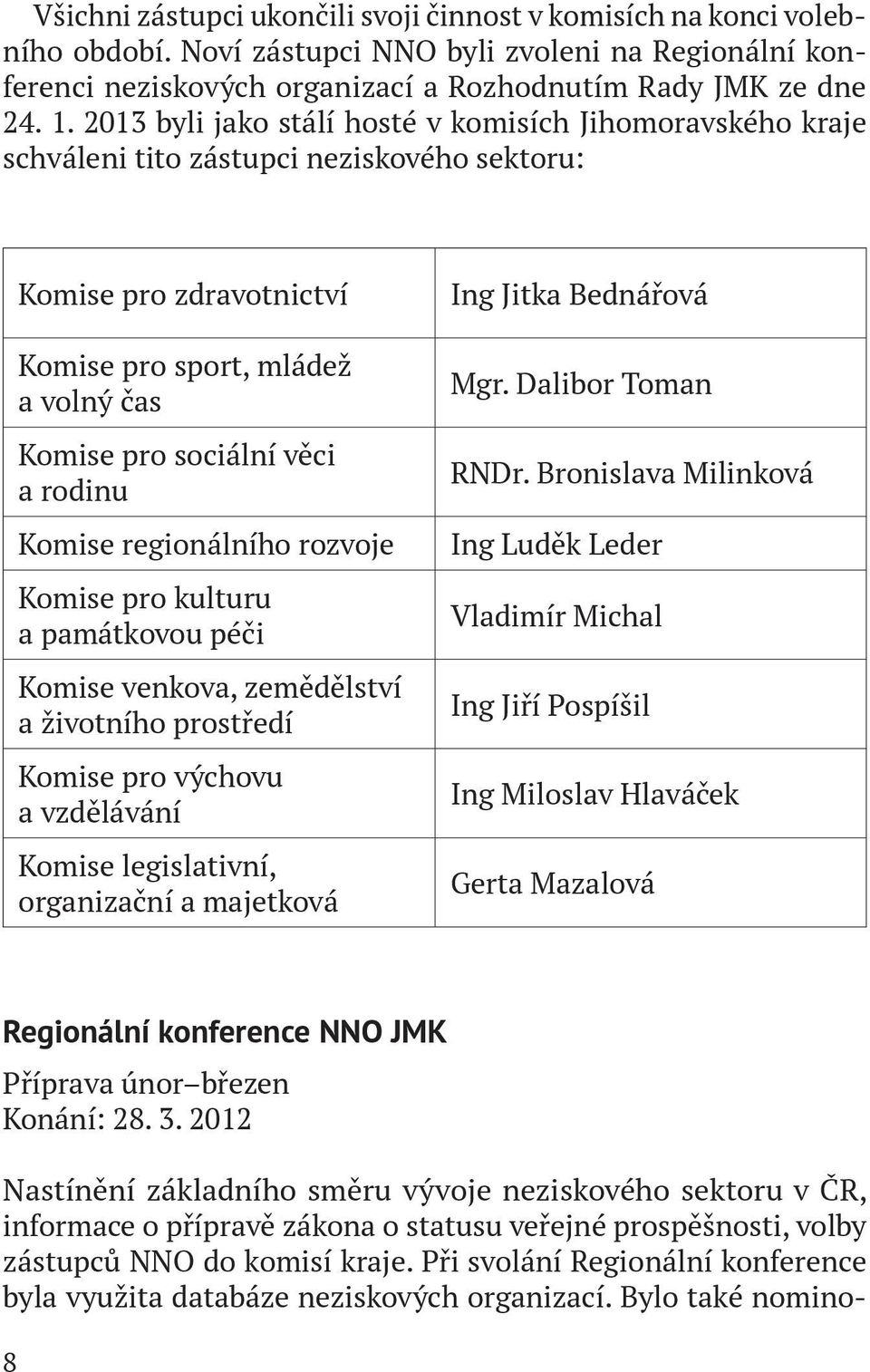 Komise regionálního rozvoje Komise pro kulturu a památkovou péči Komise venkova, zemědělství a životního prostředí Komise pro výchovu a vzdělávání Komise legislativní, organizační a majetková Ing